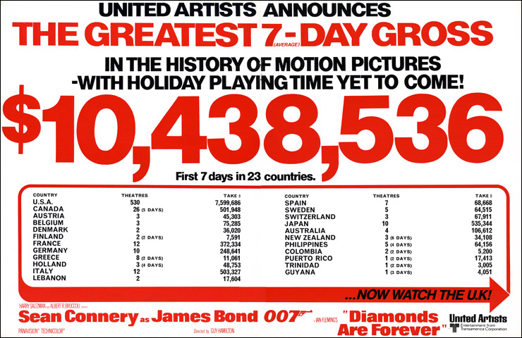 Diamonds Are Forever box-office