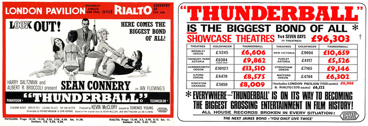 Thunderball Box-Office